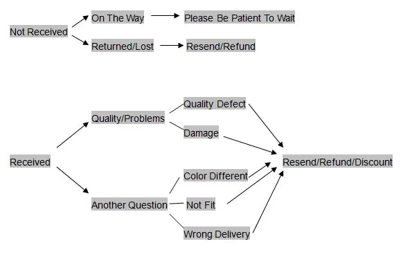 Luxury 5 Layer Pearl Necklace Set with Round Crystal Earrings Elegant Jewelry for Women Perfect for Parties Weddings Holidays